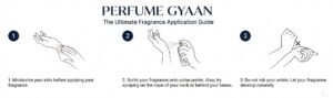 How to use a perfume New